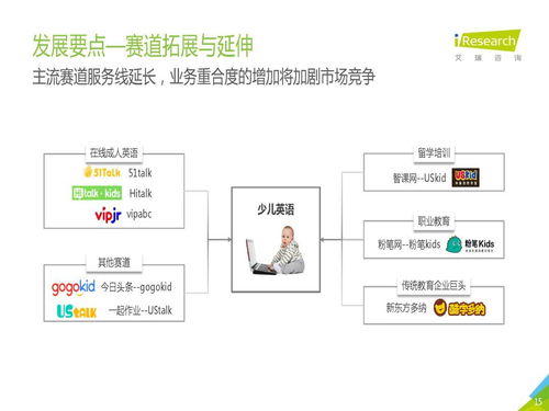 慢行業(yè)的小步快跑 中國教育培訓(xùn)行業(yè)趨勢與軟件開發(fā)新機遇