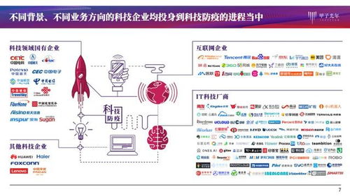 科技賦能城市免疫力 基于130家科技公司與562家企業(yè)調(diào)研的深度分析