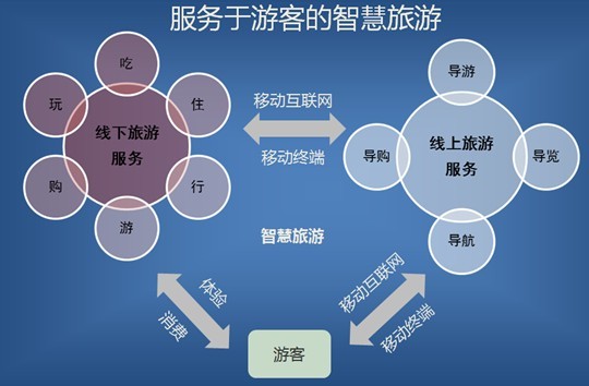 金華市婺城區信息經濟發展“十三五”規劃下的計算機網絡維護策略研究