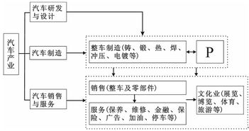 全球化浪潮下的軟件服務外包 動因、影響與未來趨勢